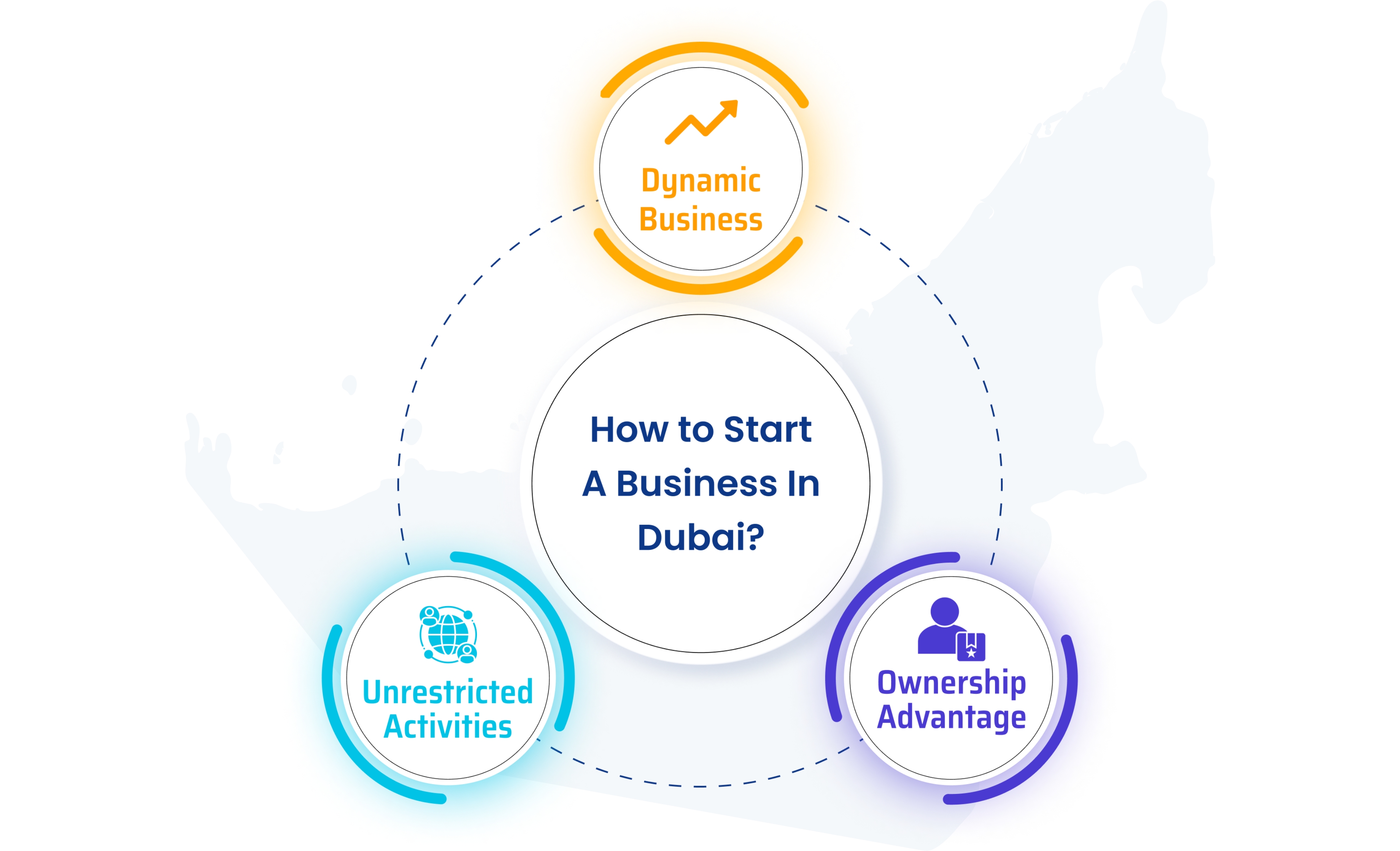 How to Start A Business In Dubai with step by step guide.