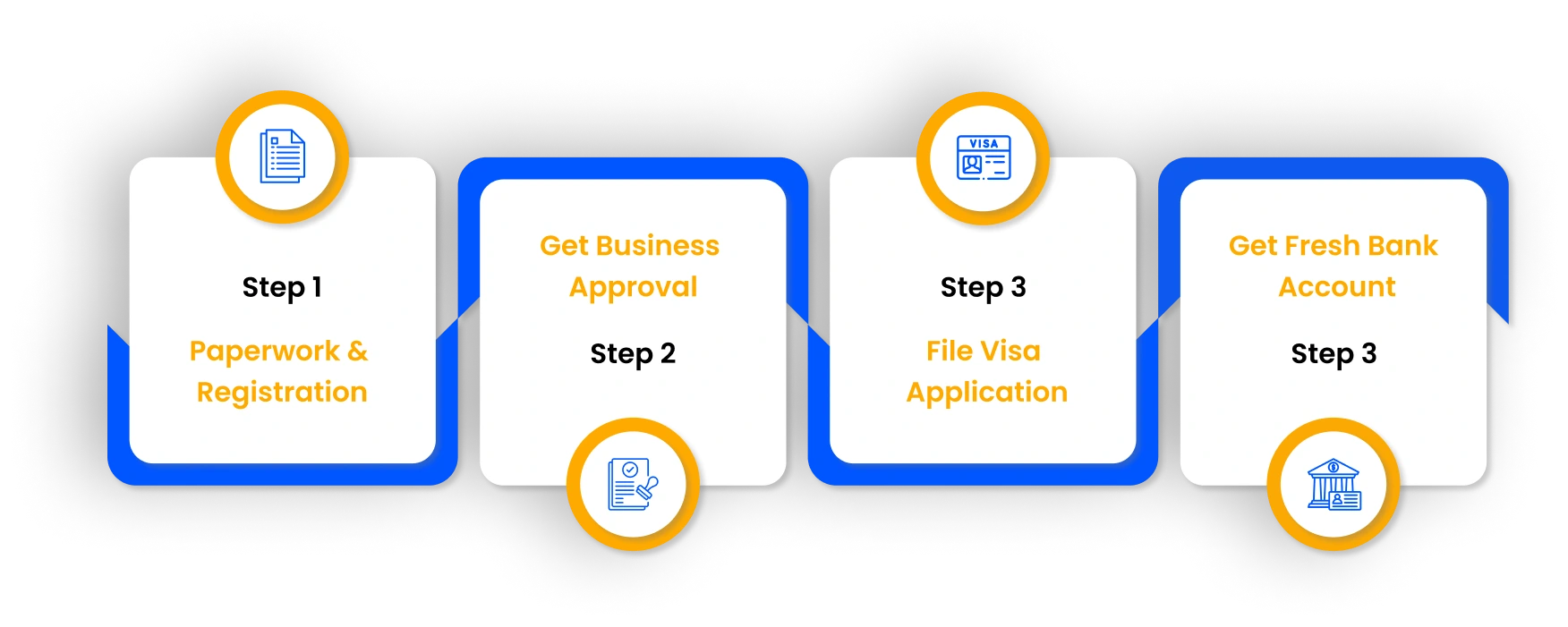 how to start a company in dubai step by step guide. Documents required for Company Incorporation in Dubai